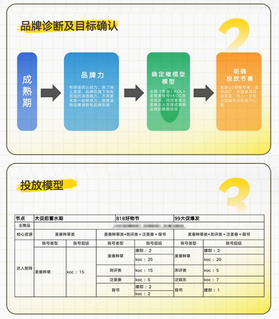 “学霸达人营销笔记”第十一期：手把手教你评估和提升达人营销ROI