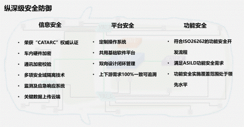 长城汽车坚守安全造车底线完虐“新势力”，标杆地位塑造有迹可循