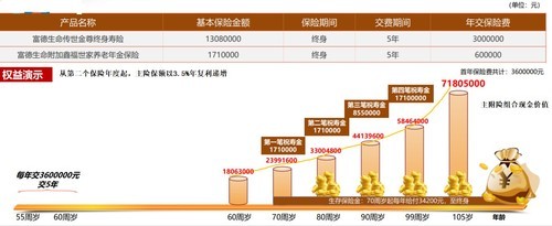 ”安全感”配置备受青睐 “富德生命传世金尊”呈现时间的价值