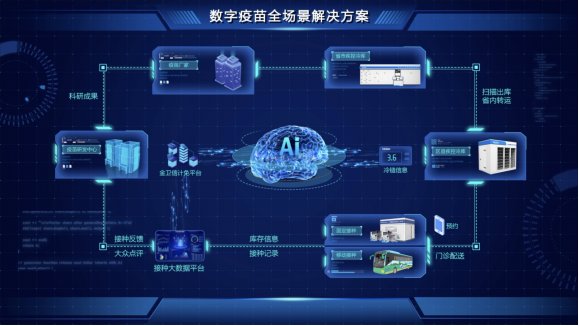 海尔生物医疗旗下金卫信：疫苗管理数字方案入选先锋应用场景解决方案