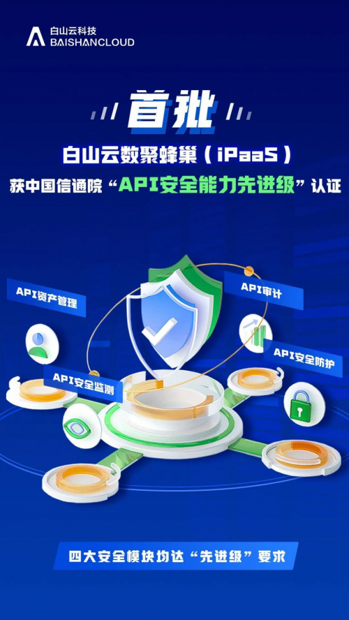 白山云数聚蜂巢（iPaaS）平台达“先进级”要求，通过中国信通院认证
