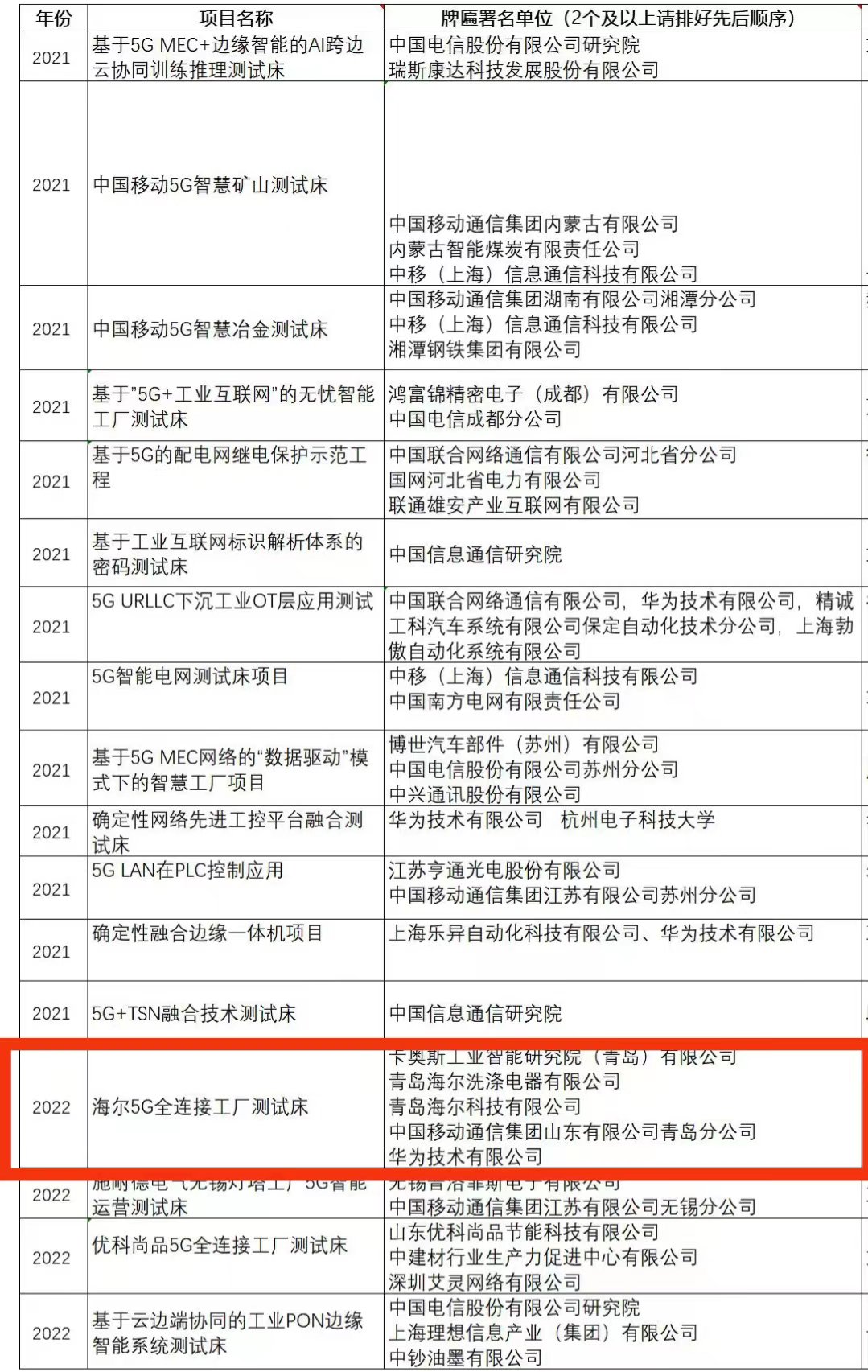 行业唯一！海尔5G全连接工厂测试床项目获颁正式牌照