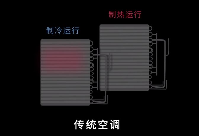 制冷快耗电就大？海尔冷媒变流空调颠覆认知