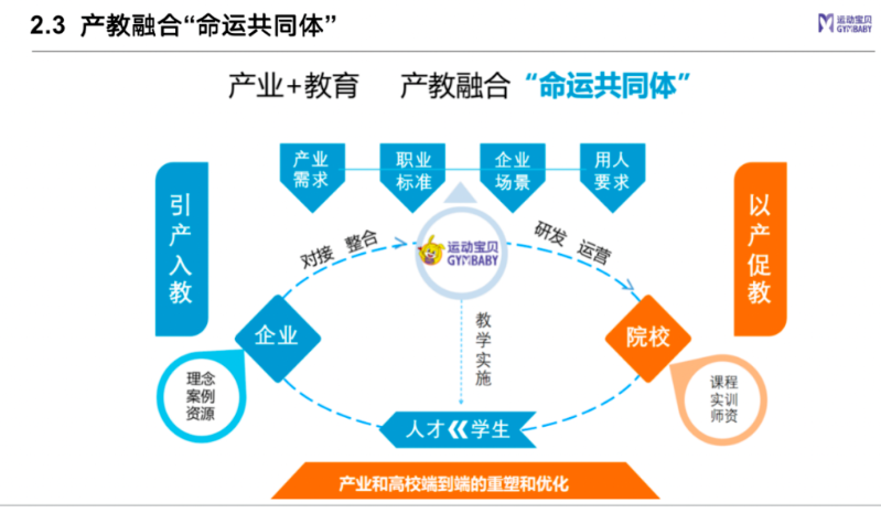 运动宝贝集团出席新时代产教融合促进区域协同发展与高质量就业论坛