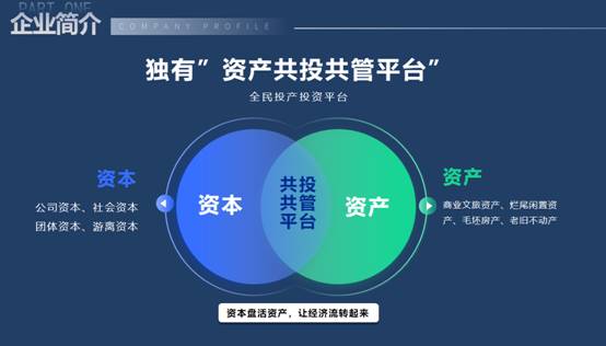 北京中民国建实业集团“资产增值模型”研讨月活动圆满结束