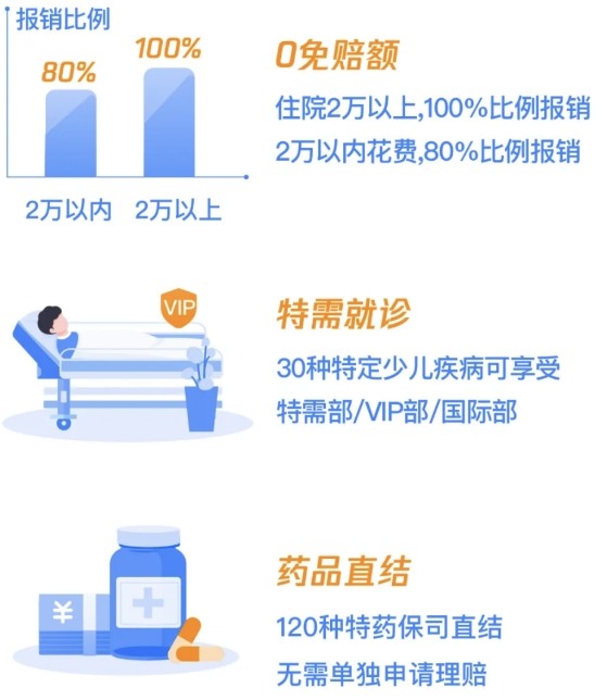 助力儿童群体健康保障 镁信健康携手三星财险推出少儿专属百万医疗险产品