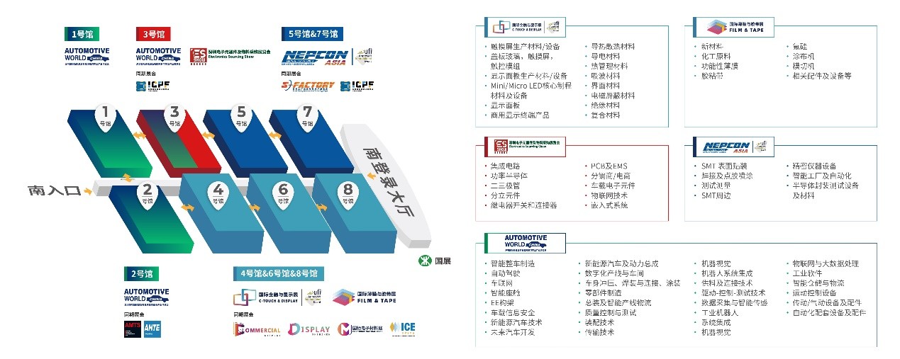 多场景黑科技全接触！2023深圳国际全触与显示展触及未来大有可为