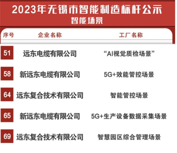 远东股份：数智赋能 激发传统行业创新发展内生动力