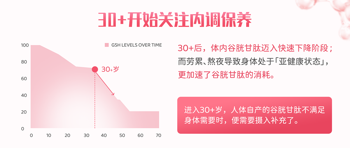 30+女性健康白的秘密 | EC谷胱甘肽酵母带你见证焕亮新生