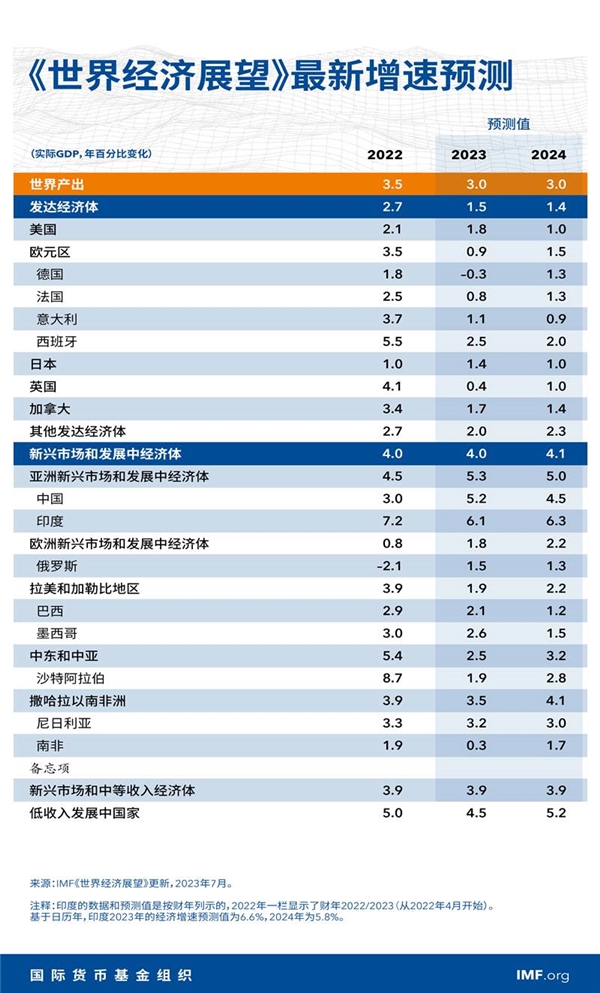 宏利印度QDII基金经理师婧：四大优势持续看好印度市场