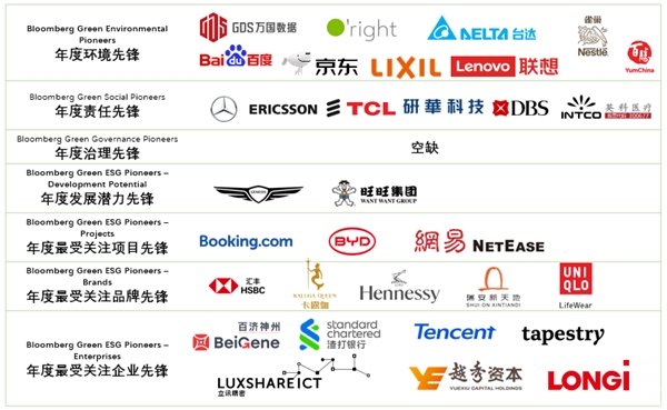 重磅升级！彭博绿金推出“ESG 50”评选