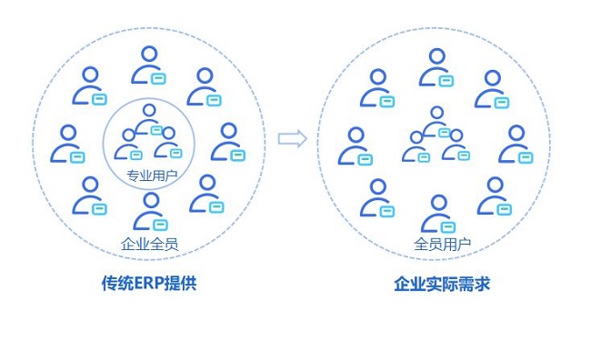 窥见未来的力量，金蝶云·星空旗舰版助力中国企业走向世界