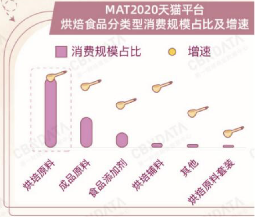 助推预制烘培产业做强做优 ，淘源商城“多巴胺”活动提升门店订单量