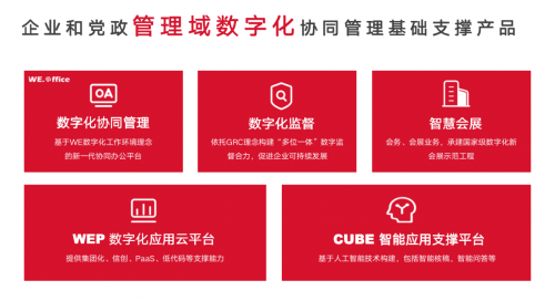 图｜慧点科技管理域数字化业务板块