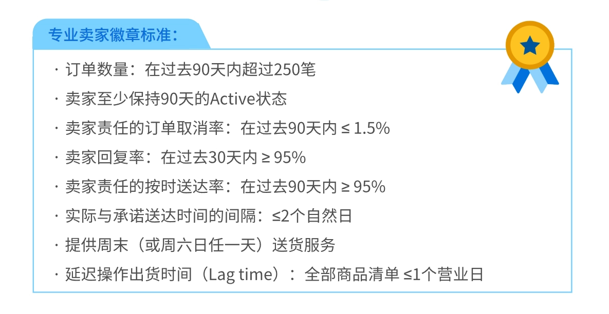 “沃”的天！销量屡创新高，沃尔玛卖家是如何把握大促节奏？