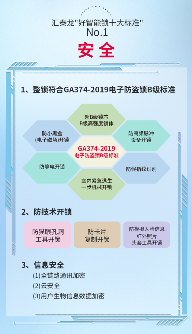 智能锁行业新标杆，汇泰龙好智能锁十大标准高要求高品质