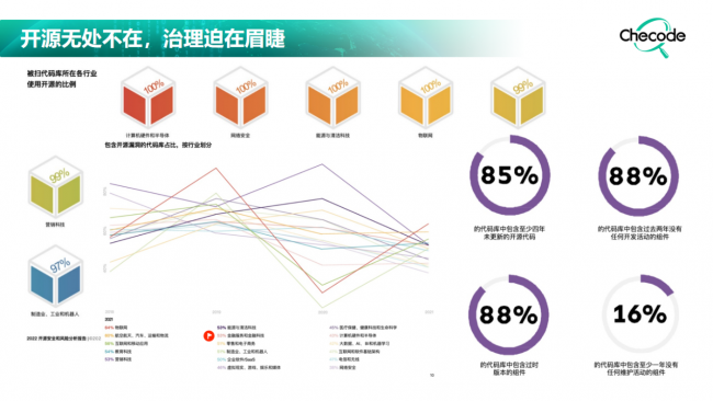 Checode奇科厚德—用开源的思维做开源风险治理