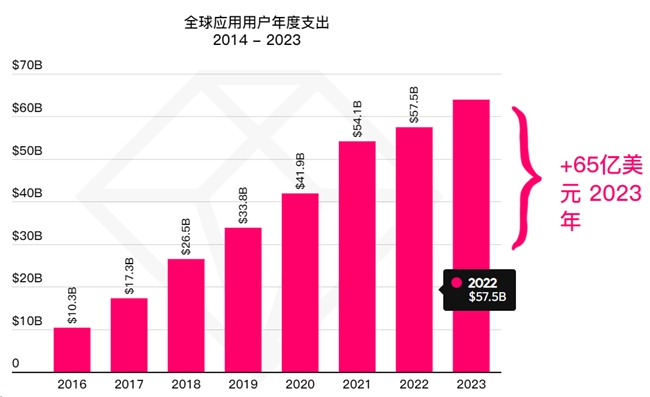 泛娱乐社交迎来新机遇？Flat Ads助力出海企业高效获客