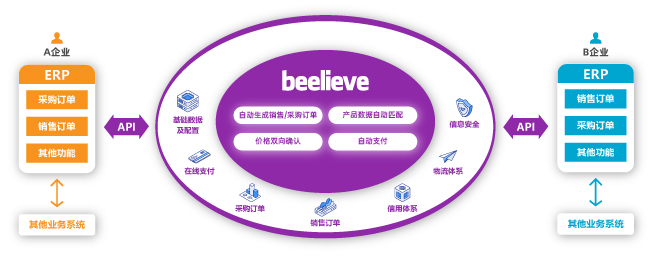 蜂拥云架构师程正红引领智能制造数字化转型新纪元