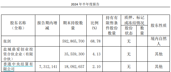 爱玛科技实控人张剑被留置、立案调查：公司未被要求协助调查