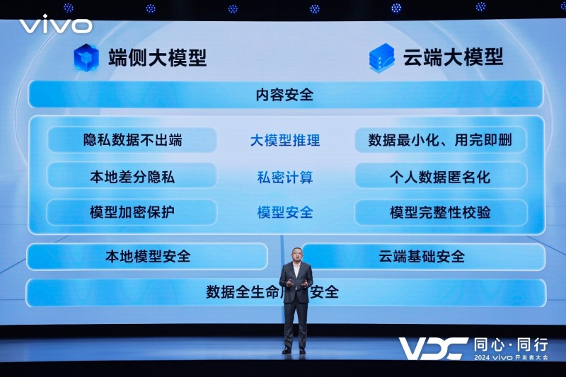 vivo全新AI战略“蓝心智能”发布 原系统5亮相开发者大会