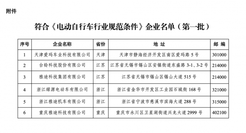 坚守质量大关 雅迪电动车推动高品质产品投入市场