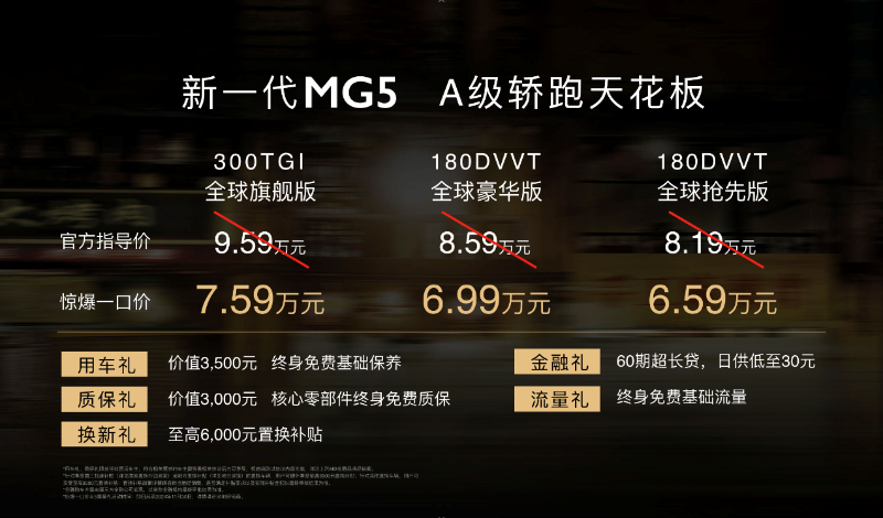 “C位出道”，惊喜连连：新一代MG5，青年购车新选择