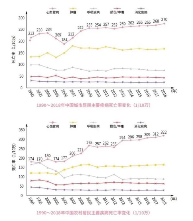 华大基因基液相色谱-串联质谱法，推出多种神经酰胺检测产品