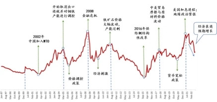 如何穿越大宗行业周期？从2008到2024，一个供应链老炮的肺腑之言