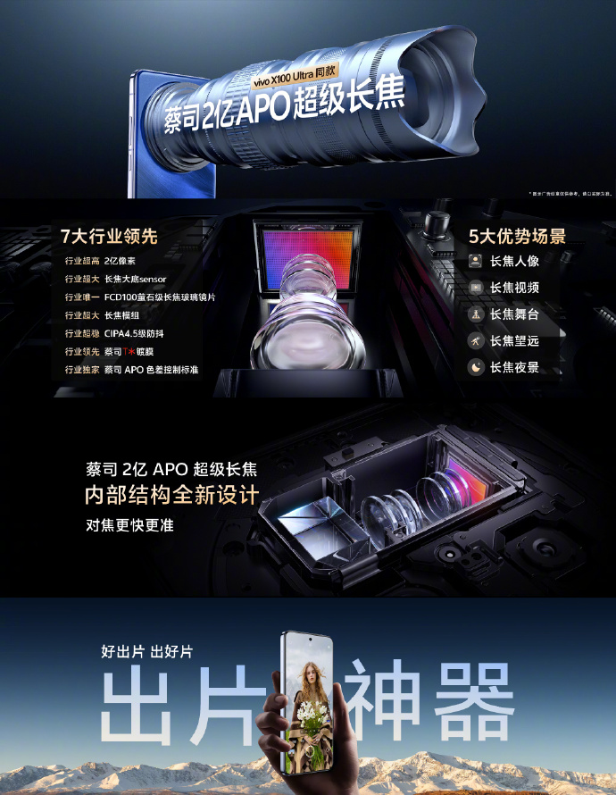 2亿像素太超前了，vivo X200 Pro的长焦镜头包出片的！