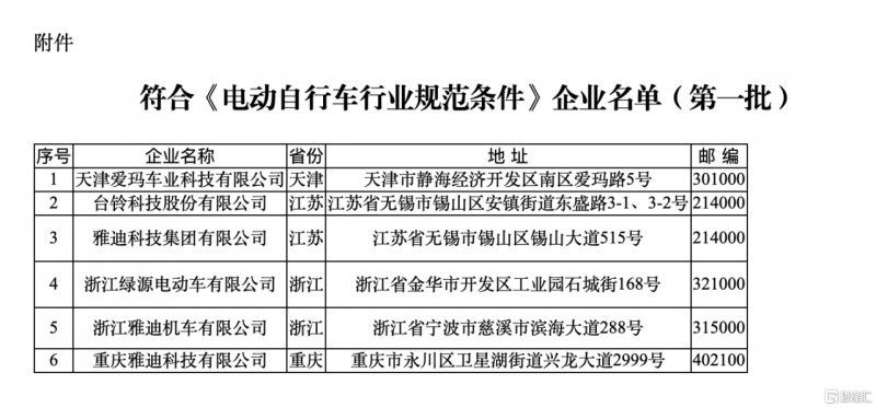 技术创新引领高价值竞争，雅迪控股(1585.HK)交出怎样的答卷？