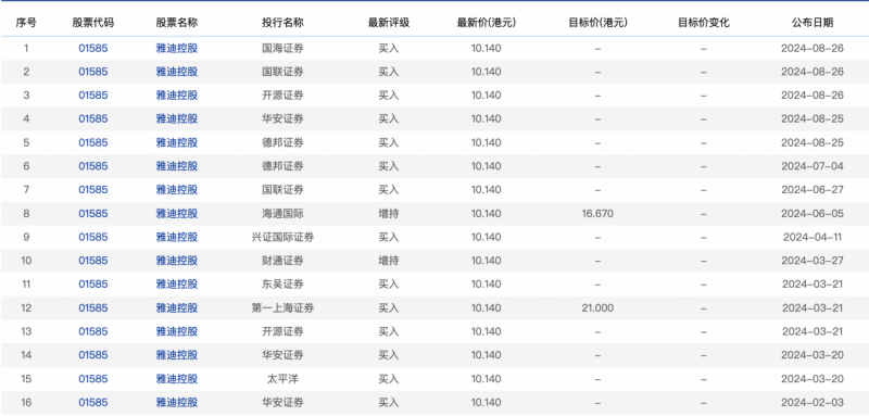 助力产业发展新变革，雅迪控股(1585.HK)持续领跑