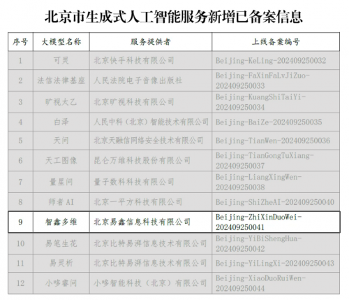 易鑫自研“智鑫多维”大模型通过备案，赋能行业智慧服务