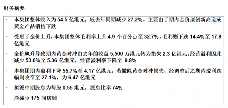 六福集团公布截至2024年9月30日止六个月之中期业绩