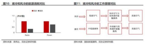 成都汇阳投资关于百亿液冷星辰大海，海内外同频共振