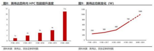 成都汇阳投资关于百亿液冷星辰大海，海内外同频共振