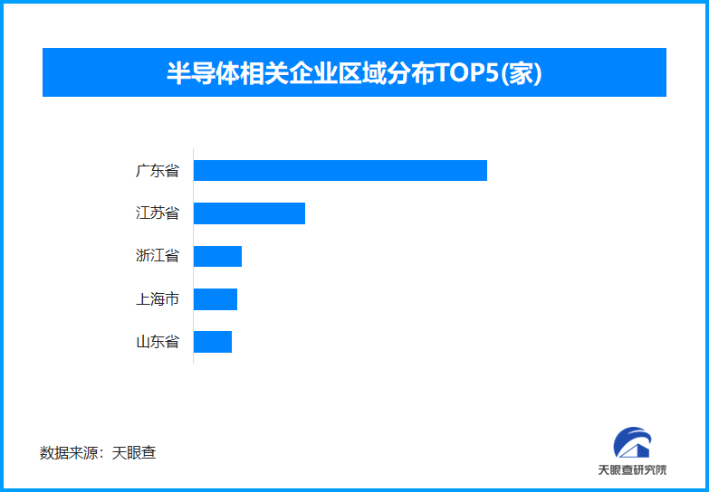 美国加大芯片制裁之时 中国半导体出口破万亿