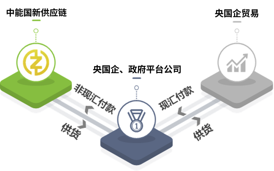 携手中能国新供应链，共铸商业新辉煌！