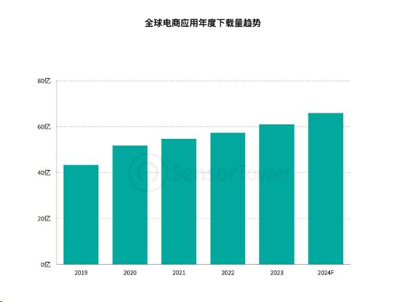 电商出海难度升级,Flat Ads助力瞄准增量空间