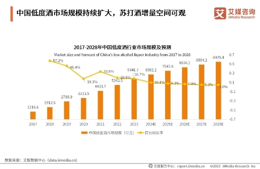 动力火车引领苏打酒风潮，重塑中国年轻人的“酒文化”