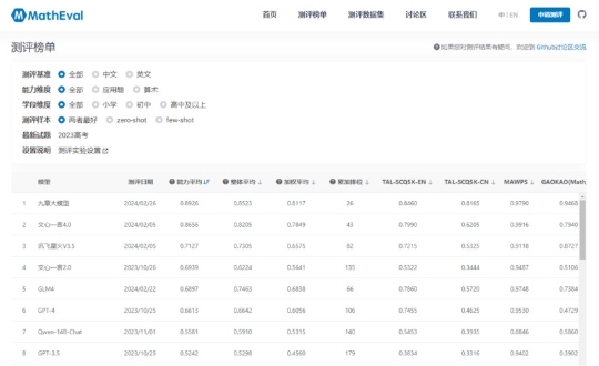 学而思领跑数学大模型竞赛，九章大模型荣登榜首