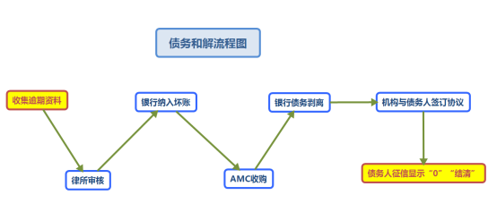 定 13广律法务：如何引领债务和解热潮，让个人信用修复成为可能？-3261491.png