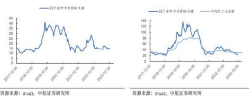 成都汇阳投资关于猪价淡季上扬，行情趋势向好，增配板块