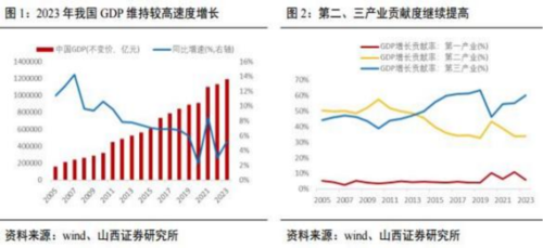 成都汇阳投资关于“双碳 ”角度煤炭行业中长期发展前瞻