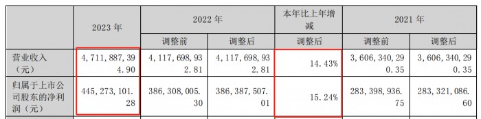 小熊电器2023年财报发布：营收净利稳定增长