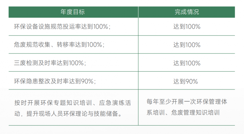 喜临门首份ESG报告发布：以科技创新引领健康睡眠新时代