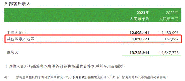 跻身全球第四，从年报看瑞浦兰钧的成功秘诀