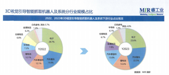 引领3D视觉革命，灵西铸就智能未来