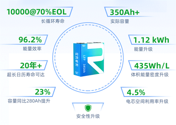 如何保持行业领先？财报显示瑞浦兰钧向关键技术发力