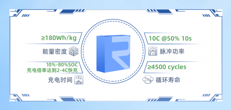 瑞浦兰钧再迎技术突破，PHEV车型开启300KM纯电续航时代